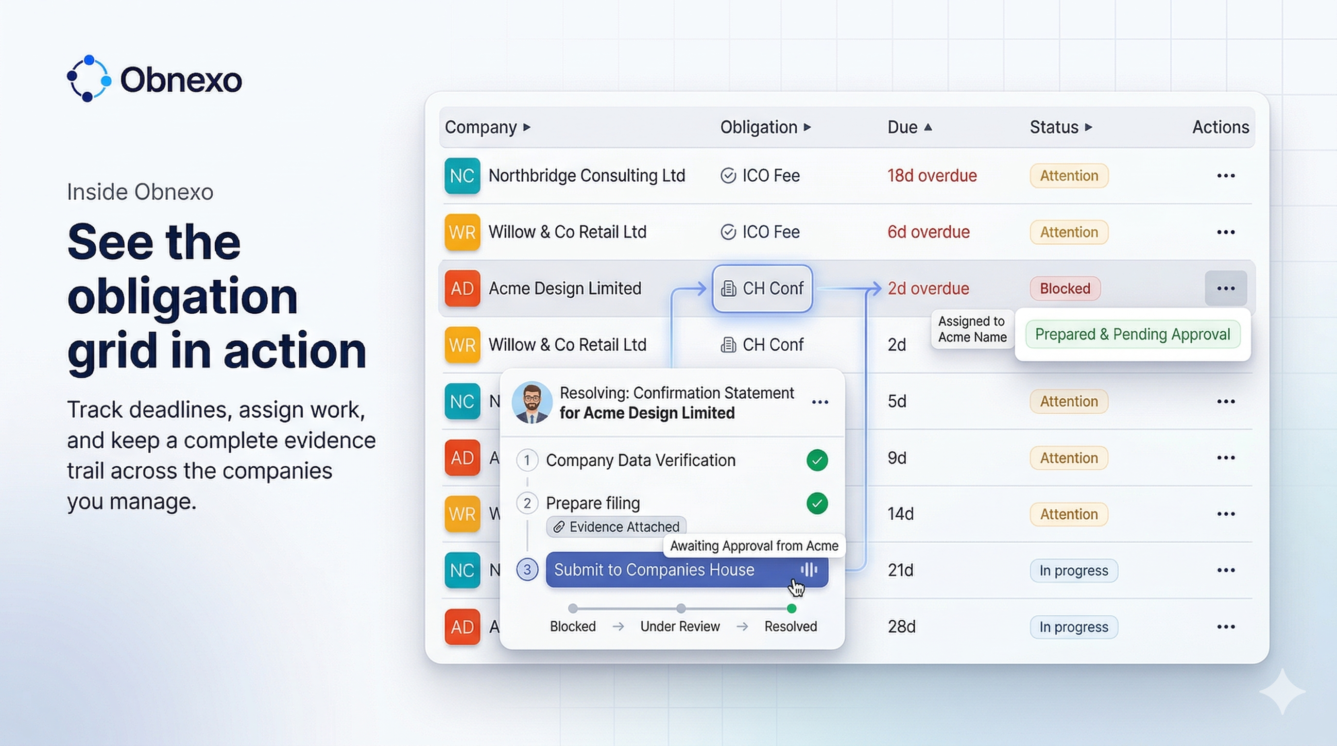 Obnexo obligation grid showing company deadlines, work assignment, and compliance evidence status